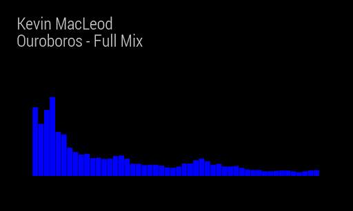 AudioBars Visualizer LWP screenshot 6