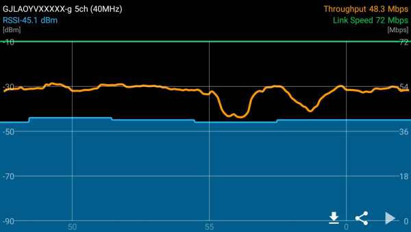 WiFi Ticker : Wi-Fi Analyzer & Speed Tester screenshot 5