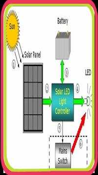 Solar panel mini wiring diagram स्क्रीनशॉट 1