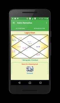 Astrology & Remedies screenshot 1