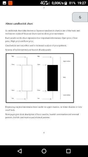 Candlestick Glossary screenshot 3