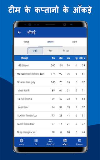 CricZee - T20 लाइव क्रिकेट स्कोर 2020 स्क्रीनशॉट 15