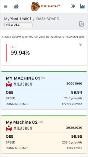 CrunchIoT - Industrial IoT App screenshot 1