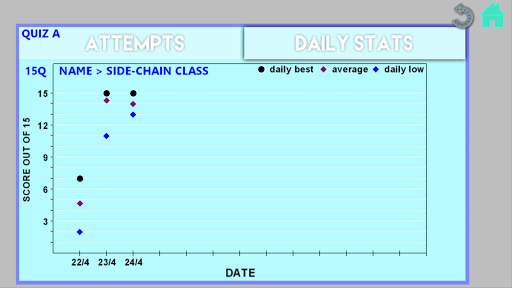 Amino Acids: Biochemistry screenshot 8