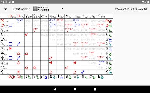 Gráficos Astrológicos Ligero screenshot 15