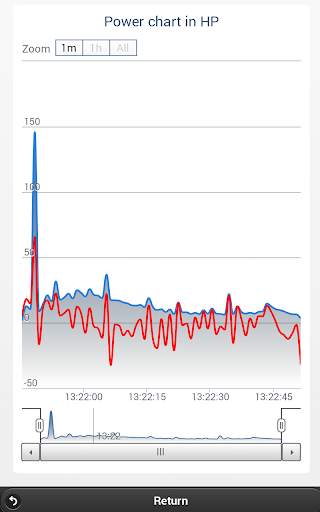 Car Performance Meter, velocímetro y gps tracker screenshot 4
