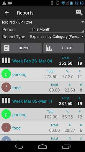 Car Maintenance screenshot 4
