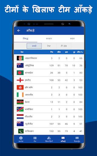 CricZee - T20 लाइव क्रिकेट स्कोर 2020 स्क्रीनशॉट 14