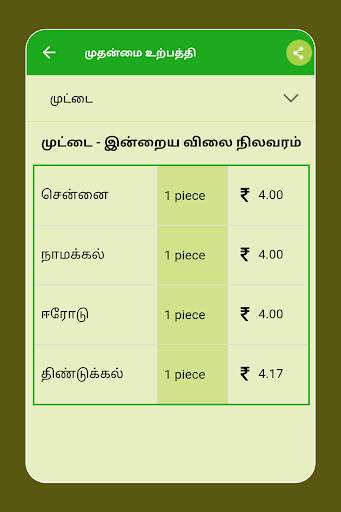 Tamilnadu Market Rates - Daily Market Price screenshot 24