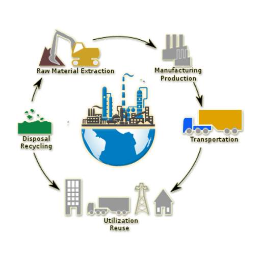 Manufacturing Processes 5.7
