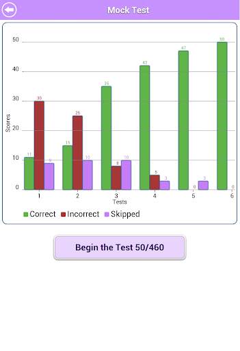GRE Math Arithmetic Review LE screenshot 16