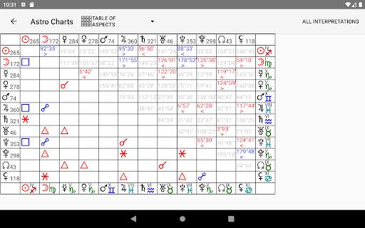 Astrological Charts Lite screenshot 15