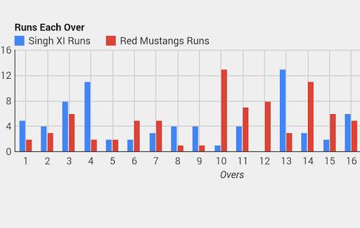 Cricket Scorer App screenshot 5