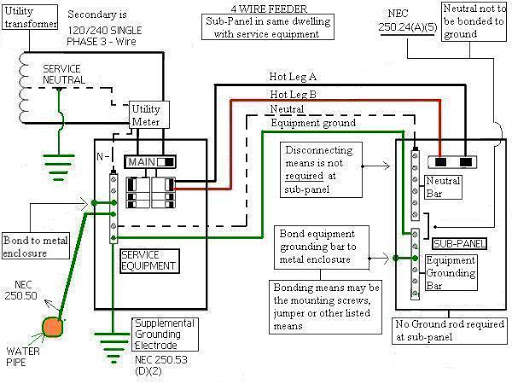 Electrical Panel screenshot 1