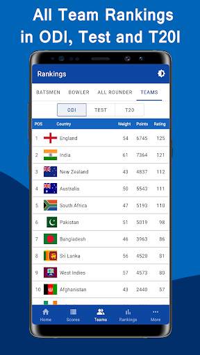 CricZee - T20 Live Cricket Scores 2020 screenshot 6