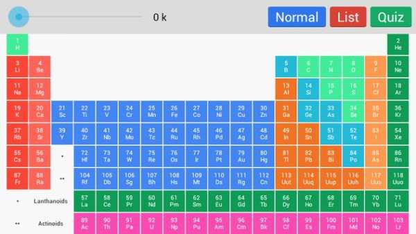 Periodic Table screenshot 1