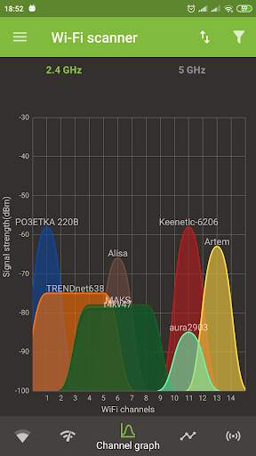 WiFi scanner pro screenshot 2