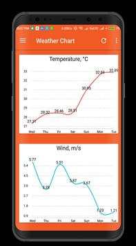 Weather Forecast 2018 screenshot 2