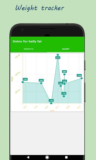 Detox for belly fat screenshot 6