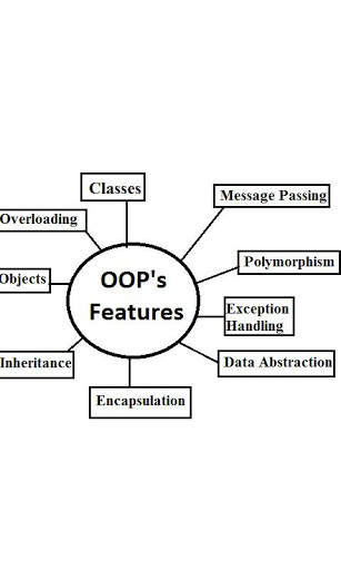 Cpp Notes screenshot 2