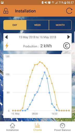 PvMeter Mobile screenshot 3