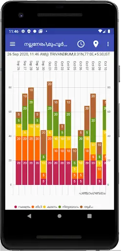 Vedic Astrology Malayalam screenshot 7