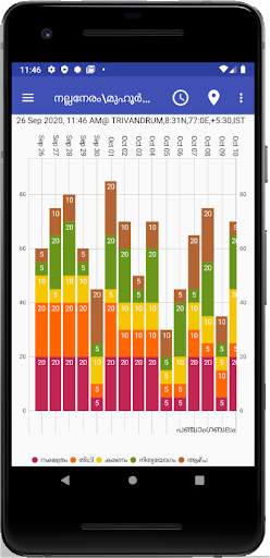 Vedic Astrology Malayalam screenshot 7