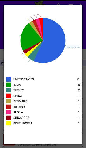 App Country: Country of origin of apps screenshot 6