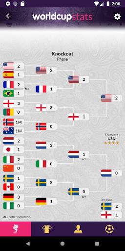 Women's World Cup History & Stats screenshot 6