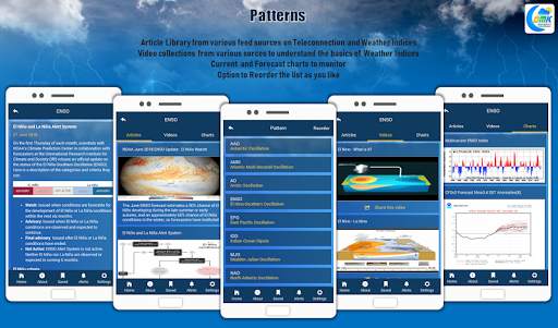 COMK - Chennai Rains screenshot 7