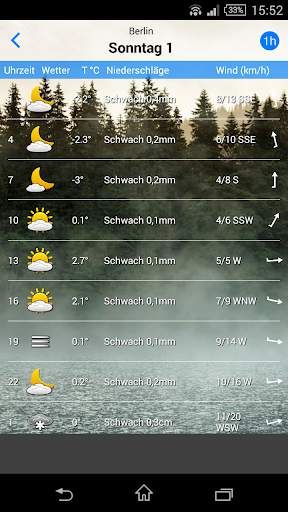 das Wetter screenshot 2
