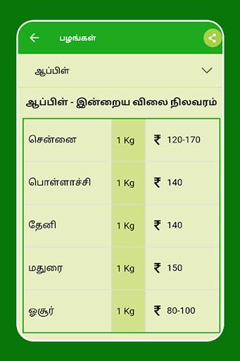 Tamilnadu Market Rates - Daily Market Price screenshot 15