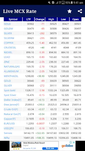 Live MCX Rate screenshot 2