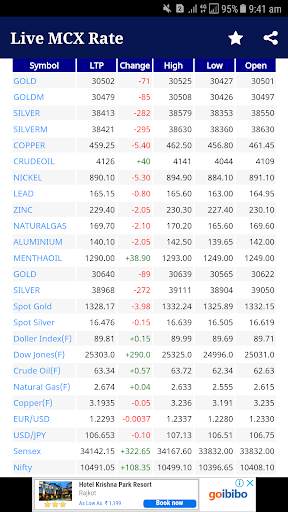 Live MCX Rate screenshot 2