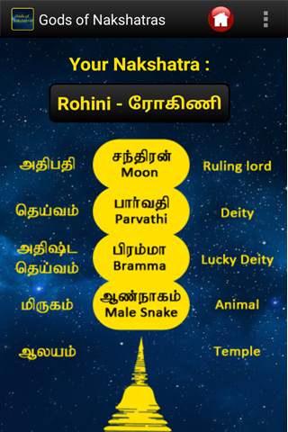 Gods of Nakshatras screenshot 5