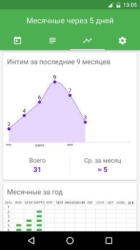 Женский календарь месячных скриншот 4
