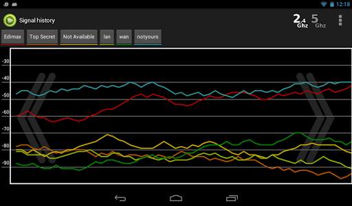Wifi Analyzer Pro screenshot 11