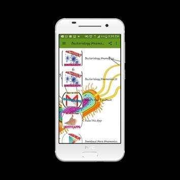 Bacteriology Mnemonics screenshot 6