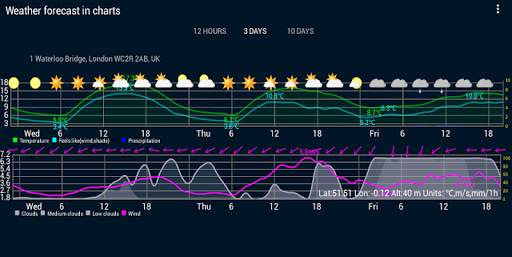 Weather forecast in charts screenshot 2