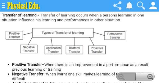 Physical Education Class 11th Notes Q & A скриншот 5