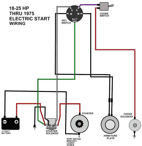 Star Delta Wiring Diagram 3 تصوير الشاشة