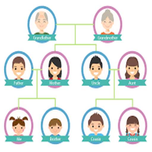 Familyform 7.0