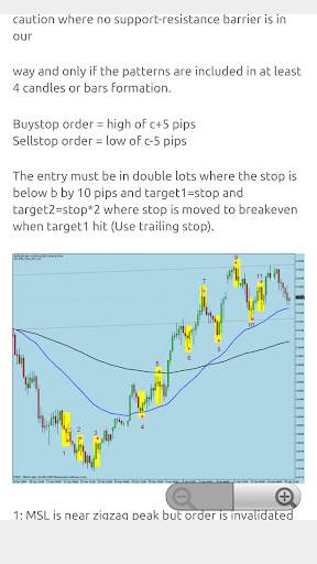 Forex Strategies for Meta Trader 4 screenshot 4