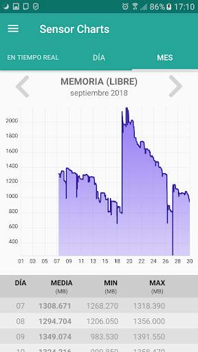 Sensor Charts - Sensores Multiherramienta screenshot 8