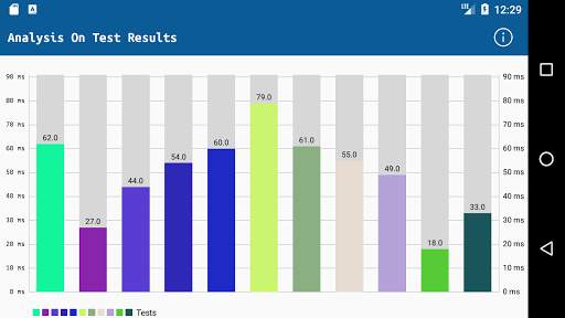 Free Camera Speed Test - Camera Benchmark Test App screenshot 2