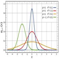Normal Distribution Calculator on 9Apps