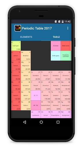 Periodic Table 3 تصوير الشاشة