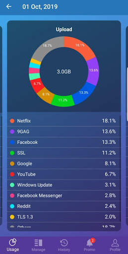 SLT Broadband 3 تصوير الشاشة