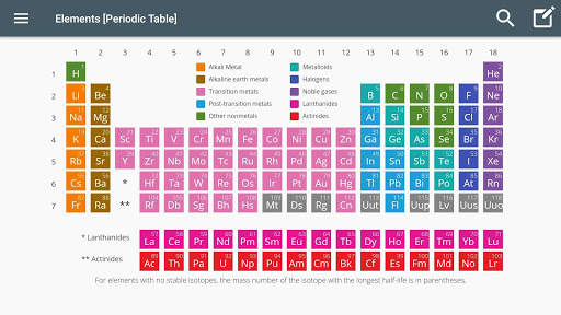 Elements [Periodic Table] screenshot 1