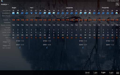 RP5 hava durumu (2022) screenshot 2